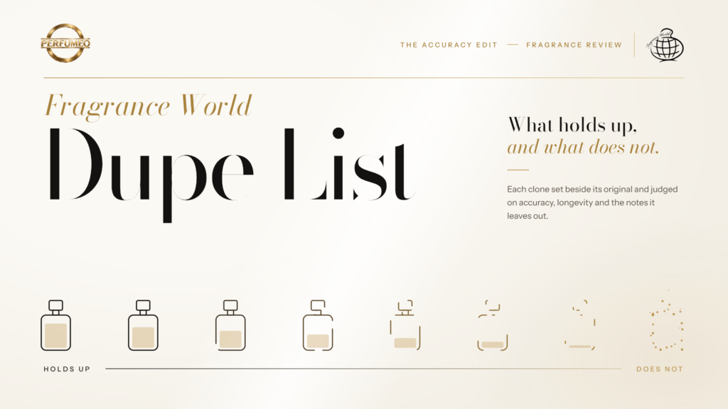 fragrance-world-dupe-list